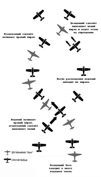 Datei:Tachw-wave rus.jpg