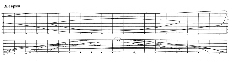 File:Теоретический чертеж подводной лодки Щ-214.png