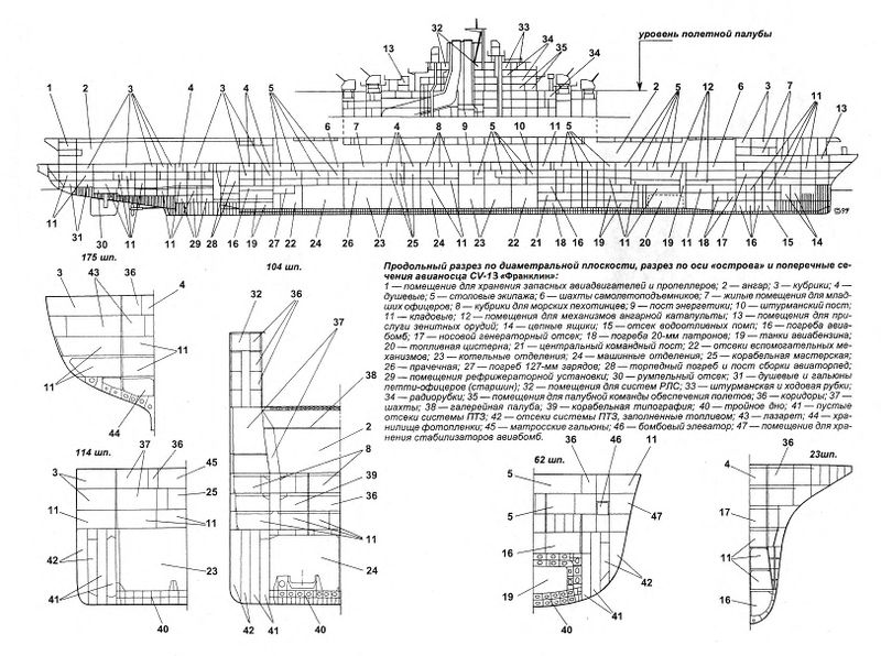 Plik:Uss classessex cv-13  schema.jpg