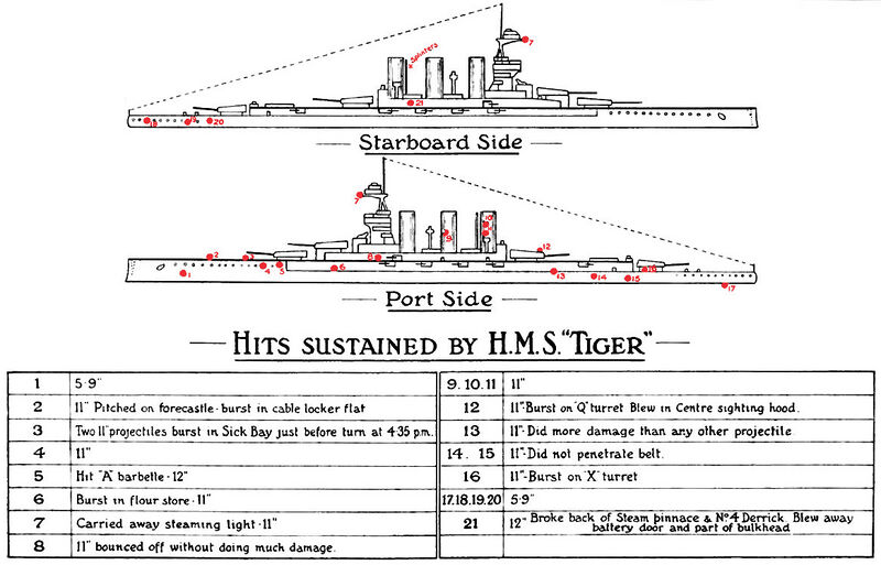 Datei:HMS Tiger 45.jpg