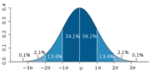 180px-Standard_deviation_diagram.png