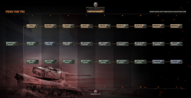 Soubor:French Tree XBOX.jpg