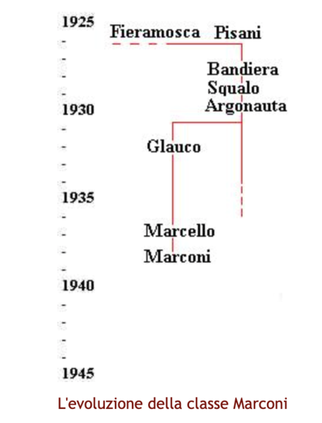Plik:Italian submarines line.png
