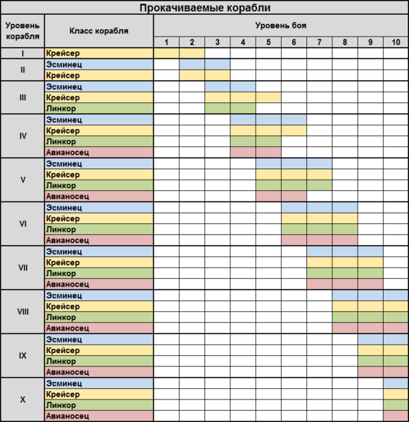 Datei:Балансер1.png
