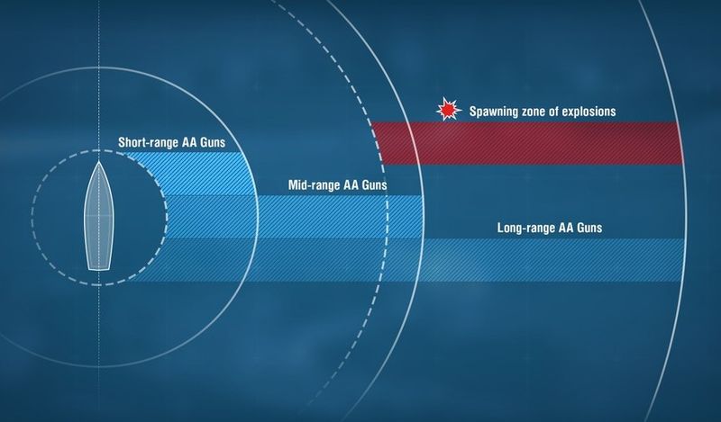 File:WoWs AA Auras.jpg