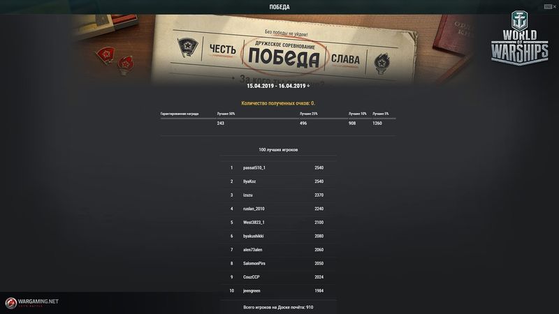 File:Соревнование Победа 004.jpeg