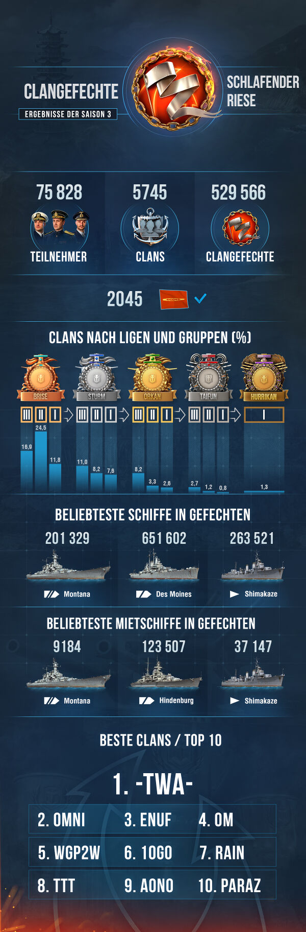 CB-S3resultsDE.jpg