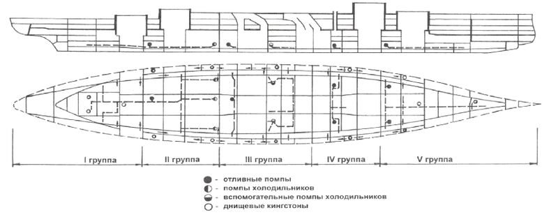 Soubor:Водоотливная система.jpg
