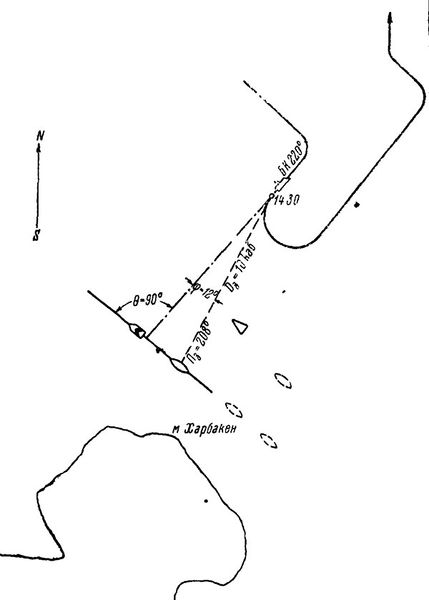 File:Кординаты.jpeg