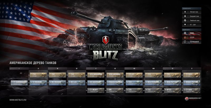 Plik:Usa-tech-tree.jpg
