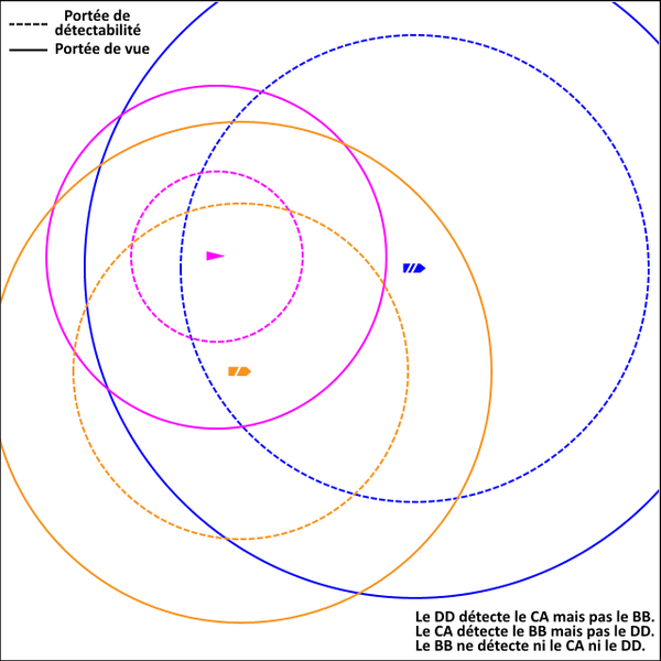 Arquivo:Diagramme Detection.png