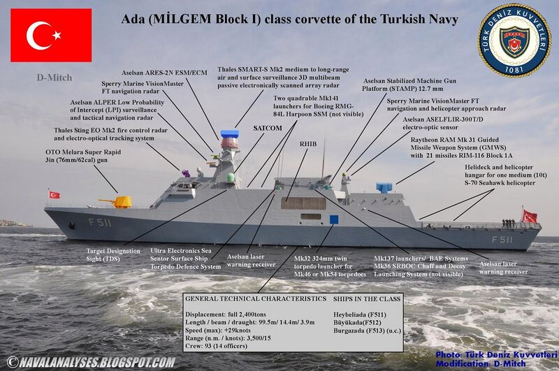 Datei:Warfare-ada.jpg