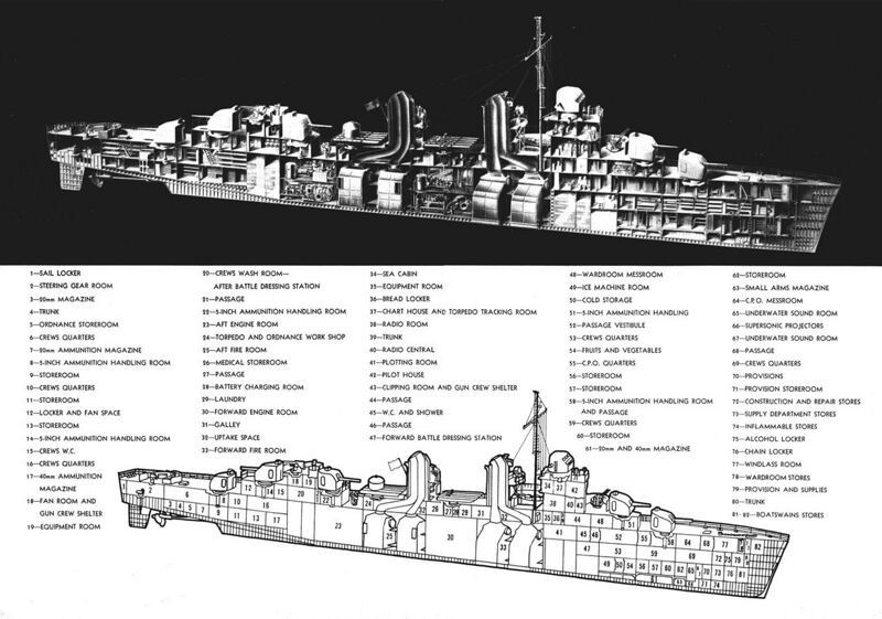 Plik:Fletcher-class-destroyer-technical-drawing-1954.jpg