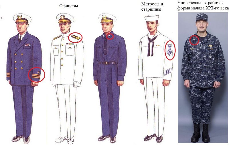 File:Расположеие знакорв различия.jpg