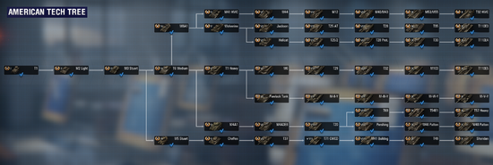 Tiers  Games, Class tree, Tank