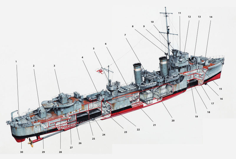 Схема эсминца типа G