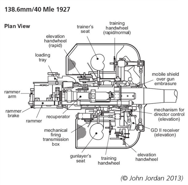 Datei:138-mm-40-cal-Mle-1927-scheme-Plan-View.jpg