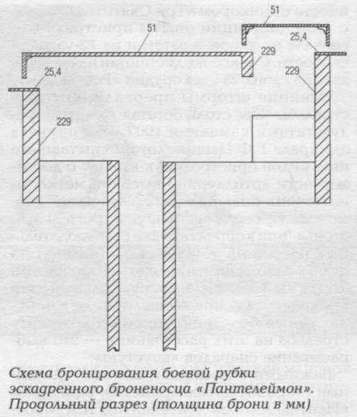 파일:Бронь боевой рубки КПТ.jpg