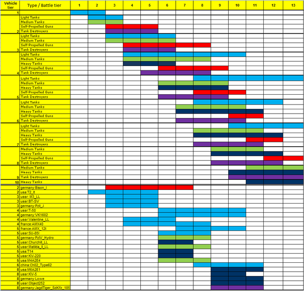 ファイル:20120620124418!MatchmakingChart.png