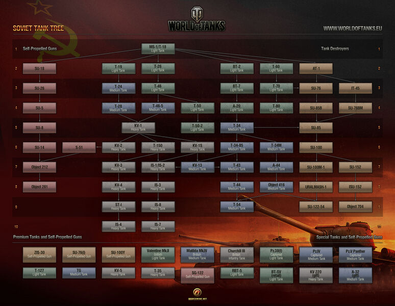 ファイル:20120629183627!Soviet Tank Tree Full.jpg