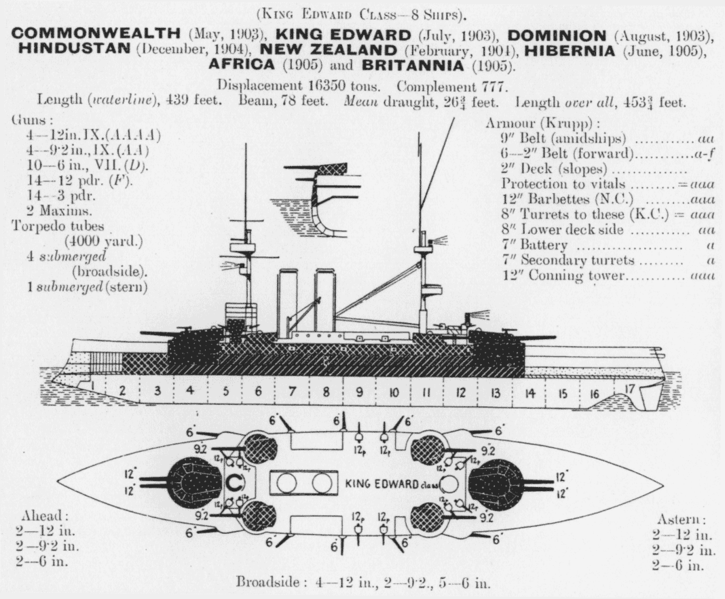 Archivo:King-Edward-Class.png