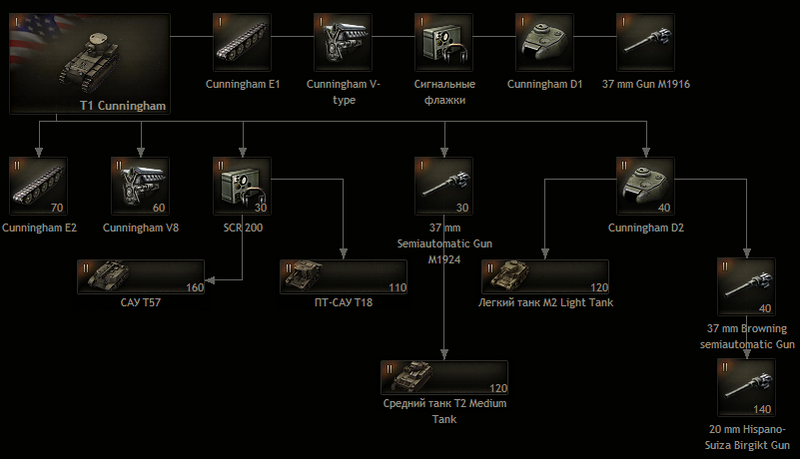Datei:Tree of T1.PNG