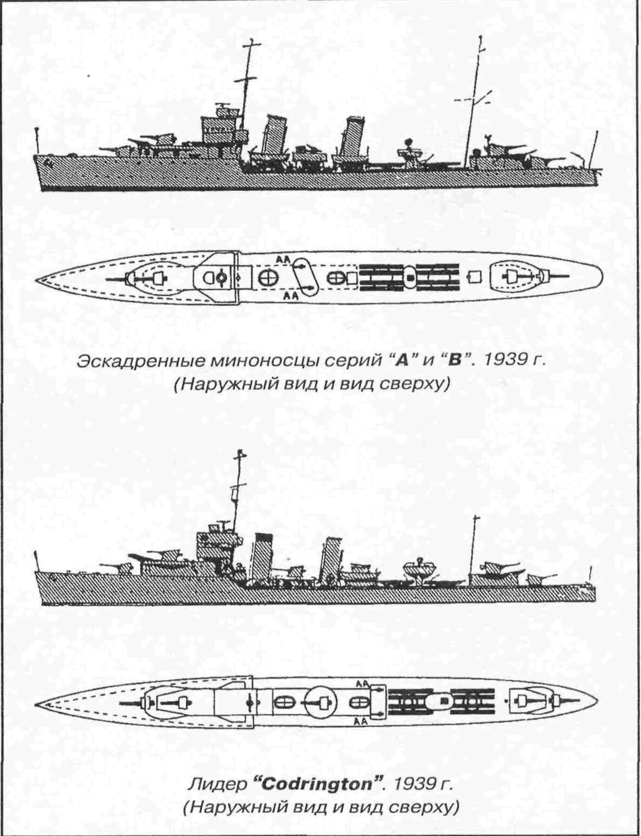 Эсминец проект 48