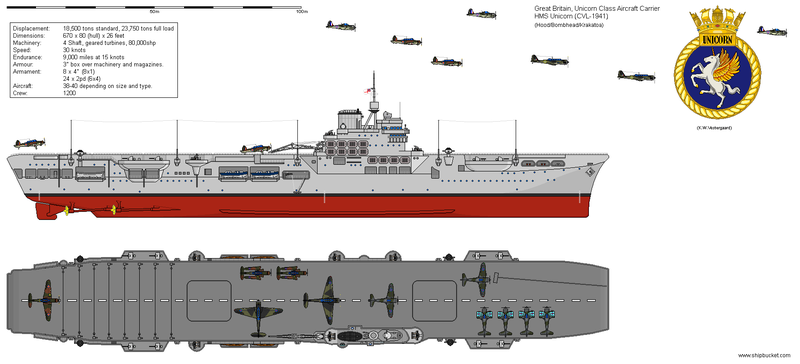 File:CVL 1941 Unicorn.png
